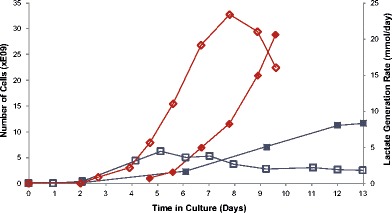 Optimizing T Cell Expansion in a Hollow-Fiber Bioreactor.