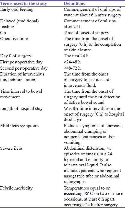 Early Versus Delayed Oral Feeding after Uncomplicated Cesarean Section under Spinal Anesthesia: A Randomized Controlled Trial.