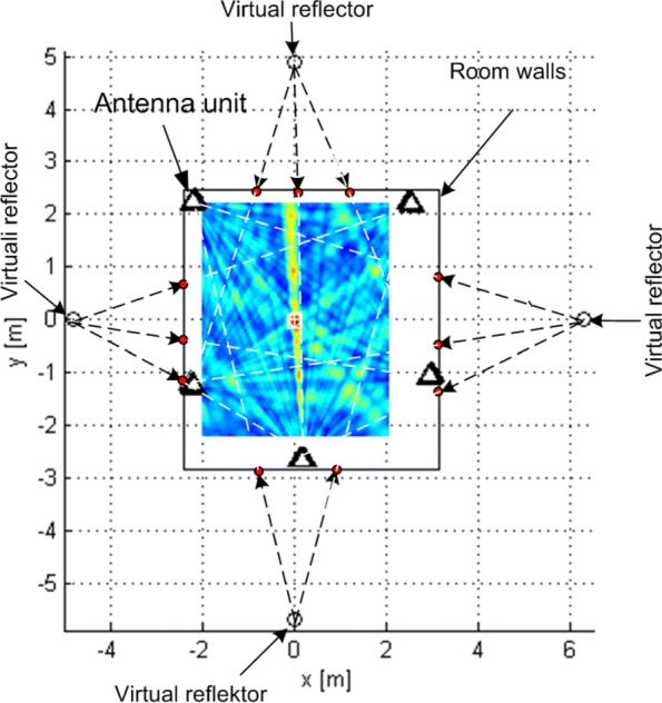 Position estimation with a millimeter-wave massive MIMO system based on distributed steerable phased antenna arrays.