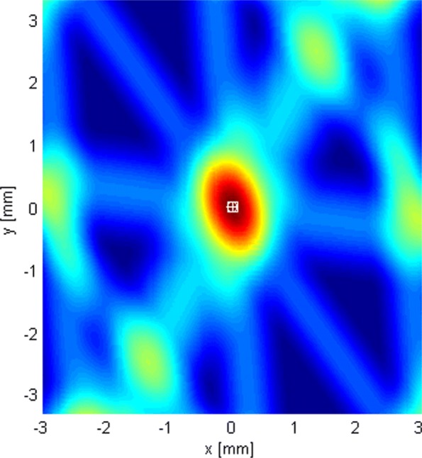 Position estimation with a millimeter-wave massive MIMO system based on distributed steerable phased antenna arrays.