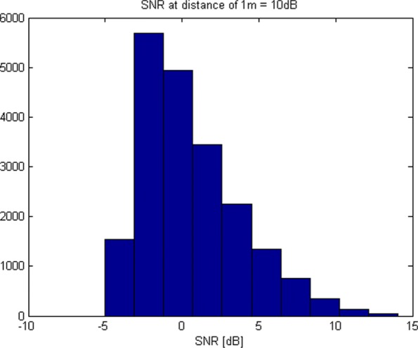 Position estimation with a millimeter-wave massive MIMO system based on distributed steerable phased antenna arrays.