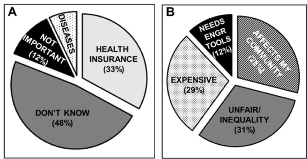 Engaging Biomedical Engineering in Health Disparities Challenges.