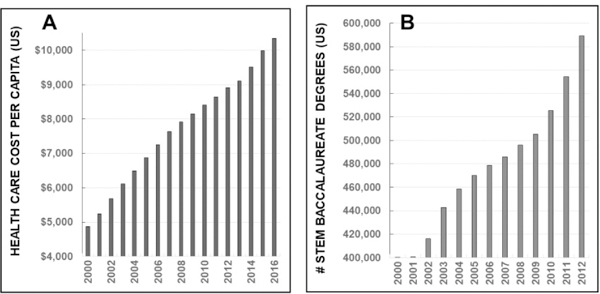Engaging Biomedical Engineering in Health Disparities Challenges.