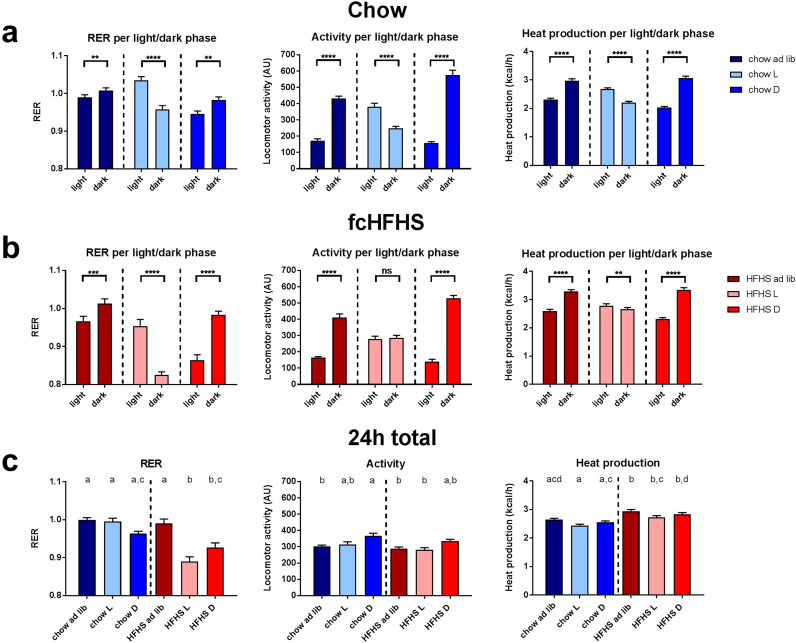 Differential effects of diet composition and timing of feeding behavior on rat brown adipose tissue and skeletal muscle peripheral clocks