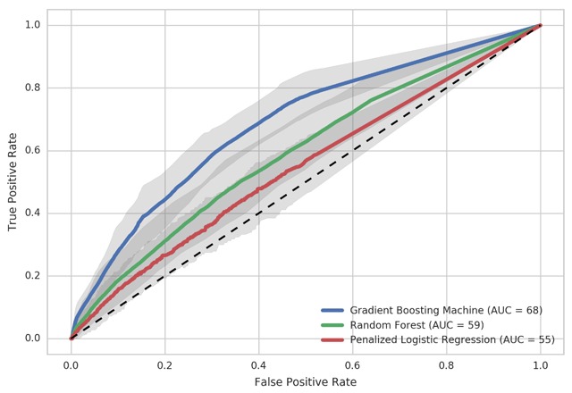 Predicting Future Elective Colon Resection for Diverticulitis Using Patterns of Health Care Utilization.