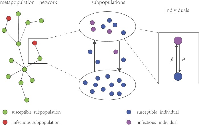 Moment closure of infectious diseases model on heterogeneous metapopulation network.