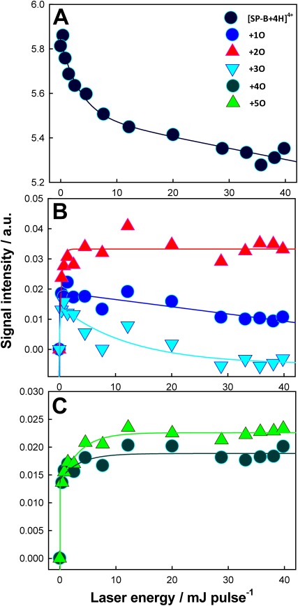 OH-Radical Oxidation of Lung Surfactant Protein B on Aqueous Surfaces.