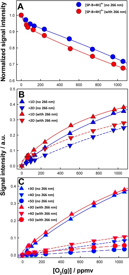 OH-Radical Oxidation of Lung Surfactant Protein B on Aqueous Surfaces.