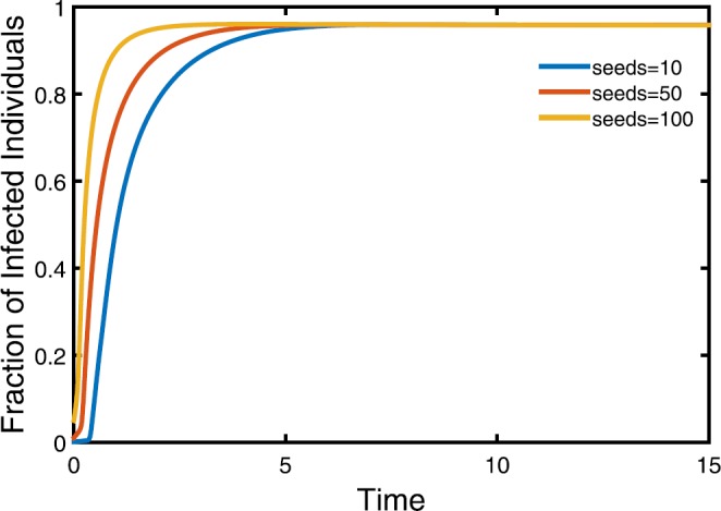 Moment closure of infectious diseases model on heterogeneous metapopulation network.