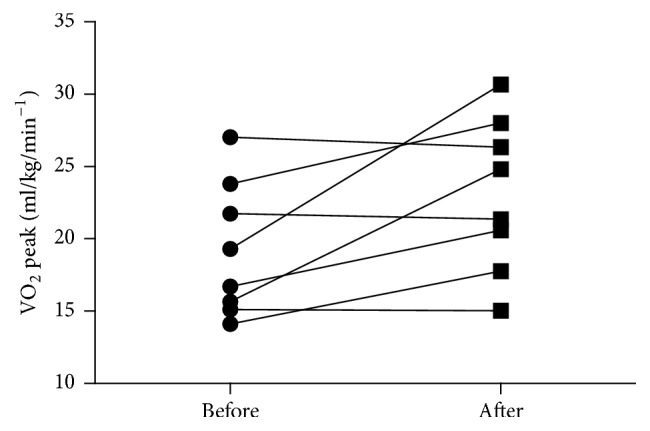 Partial Body Weight-Supported Treadmill Training in Spinocerebellar Ataxia.