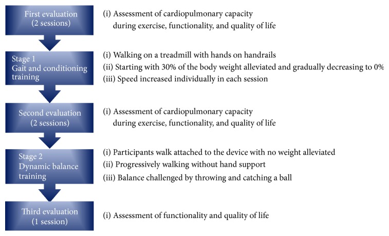 Partial Body Weight-Supported Treadmill Training in Spinocerebellar Ataxia.