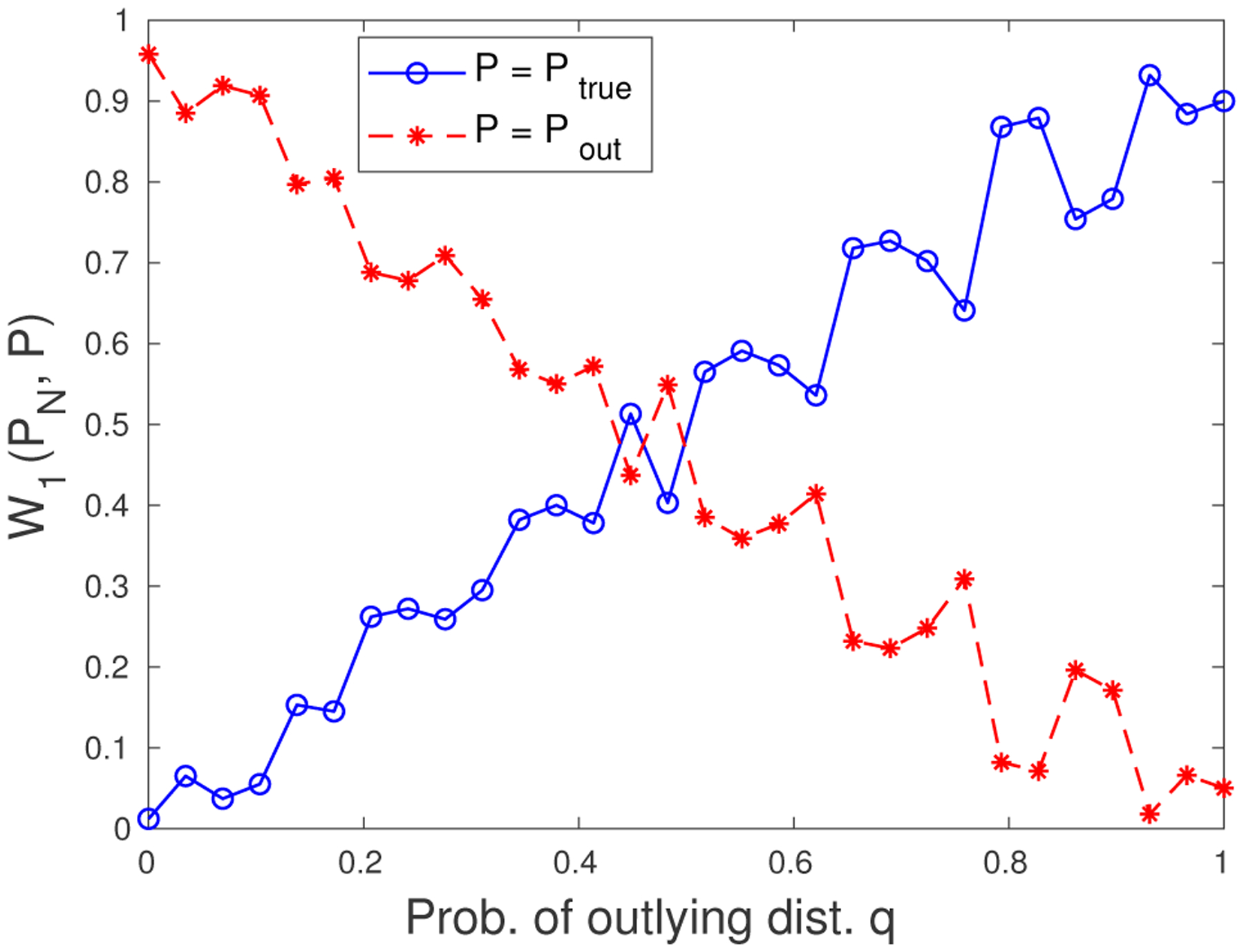 A Robust Learning Approach for Regression Models Based on Distributionally Robust Optimization.