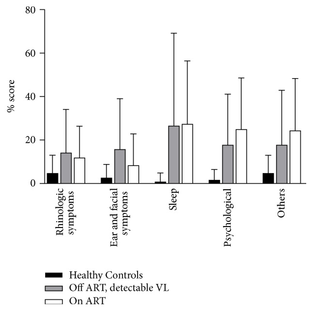 Nasal Nitric Oxide Levels in HIV Infection: A Cross-Sectional Study.