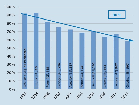 [Cancer patients in operative intensive care medicine].