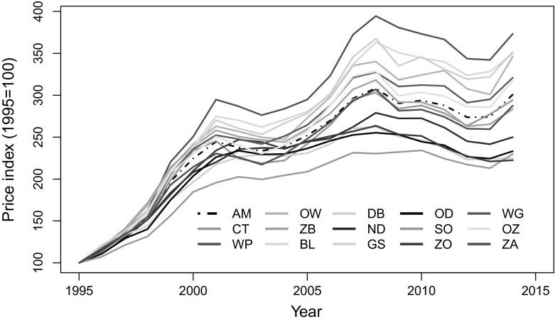 Risks and interrelationships of subdistrict house prices: the case of Amsterdam.