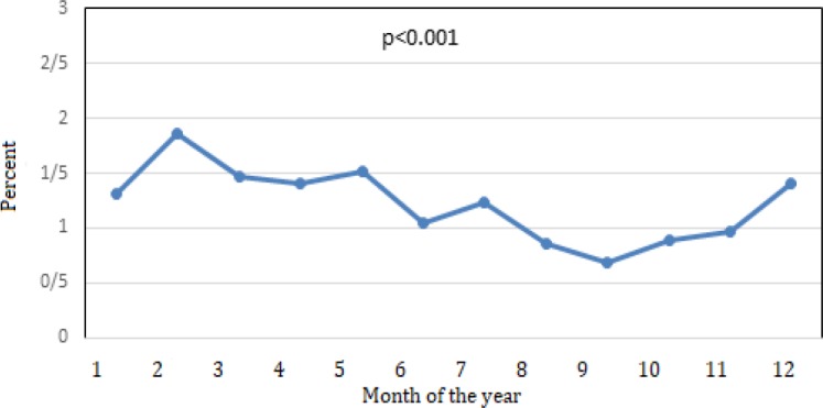 The Cost of Leaving the Emergency Department without Notice; a Cross-sectional Study.