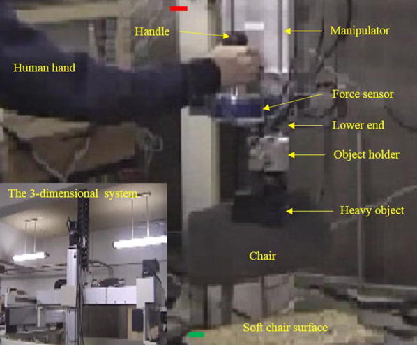 Cognition-based variable admittance control for active compliance in flexible manipulation of heavy objects with a power-assist robotic system.
