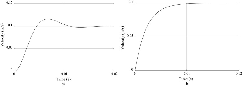 Cognition-based variable admittance control for active compliance in flexible manipulation of heavy objects with a power-assist robotic system.