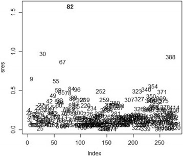 Time-homogeneous Markov process for HIV/AIDS progression under a combination treatment therapy: cohort study, South Africa.