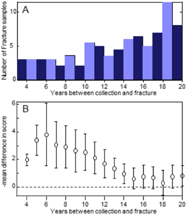 A Preliminary Evaluation of the Ability of Keratotic Tissue to Act as a Prognostic Indicator of Hip Fracture Risk.