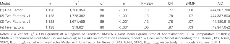 Construct Validity and Population-Based Norms of the German Brief Resilience Scale (BRS).