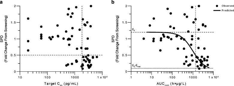 Pharmacokinetic and Pharmacodynamic Relationship of Blinatumomab in Patients with Non-Hodgkin Lymphoma.