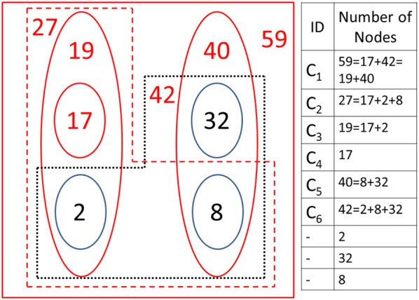 Influence spreading model used to analyse social networks and detect sub-communities.