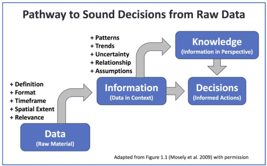 A Conceptual Enterprise Framework for Managing Scientific Data Stewardship.