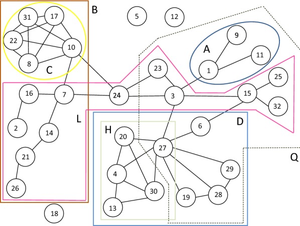 Influence spreading model used to analyse social networks and detect sub-communities.