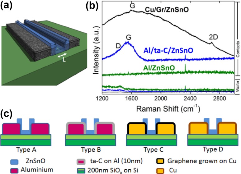 High-resistivity metal-oxide films through an interlayer of graphene grown directly on copper electrodes.