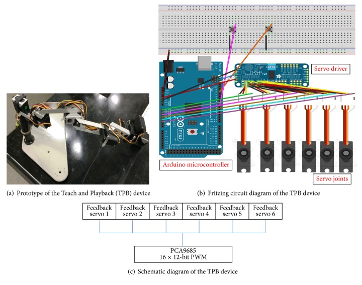 Teach and Playback Training Device for Minimally Invasive Surgery.