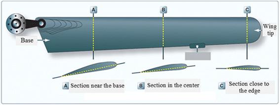 Simulated and experimental investigation of the airfoil contour forming of 301 austenitic stainless steel considering the springback