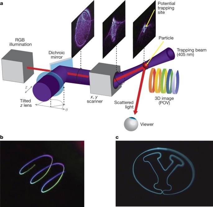 A photophoretic-trap volumetric display