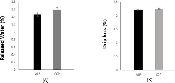 Effects of Intensive Alfalfa Feeding on Meat Quality and Fatty Acid Profile of Korean Native Black Goats.