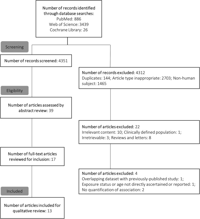 Association between early life antibiotic use and childhood overweight and obesity: a narrative review.