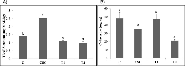 Quality Characteristics of Functional Fermented Sausages Added with Encapsulated Probiotic <i>Bifidobacterium longum</i> KACC 91563.