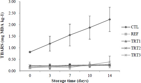 Evaluation of <i>Cudrania tricuspidata</i> Leaves on Antioxidant Activities and Physicochemical Properties of Pork Patties.