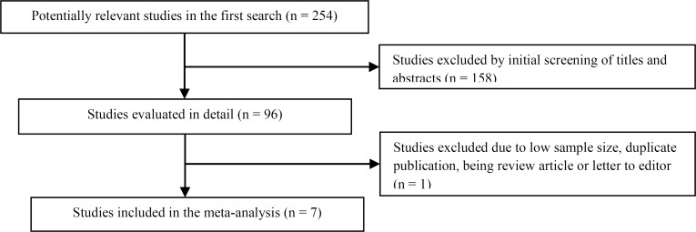 Human T-lymphotropic virus type I and breastfeeding; systematic review and meta-analysis of the literature.