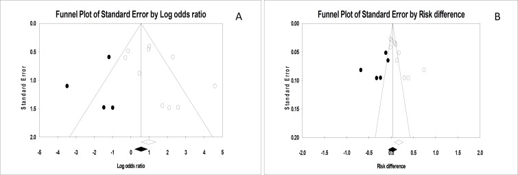 Human T-lymphotropic virus type I and breastfeeding; systematic review and meta-analysis of the literature.