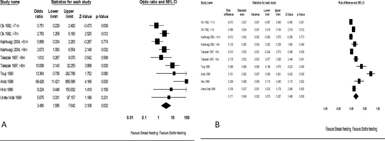 Human T-lymphotropic virus type I and breastfeeding; systematic review and meta-analysis of the literature.