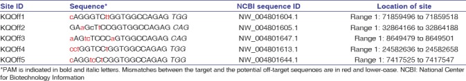 A novel cancer syndrome caused by <i>KCNQ1</i>-deficiency in the golden Syrian hamster.