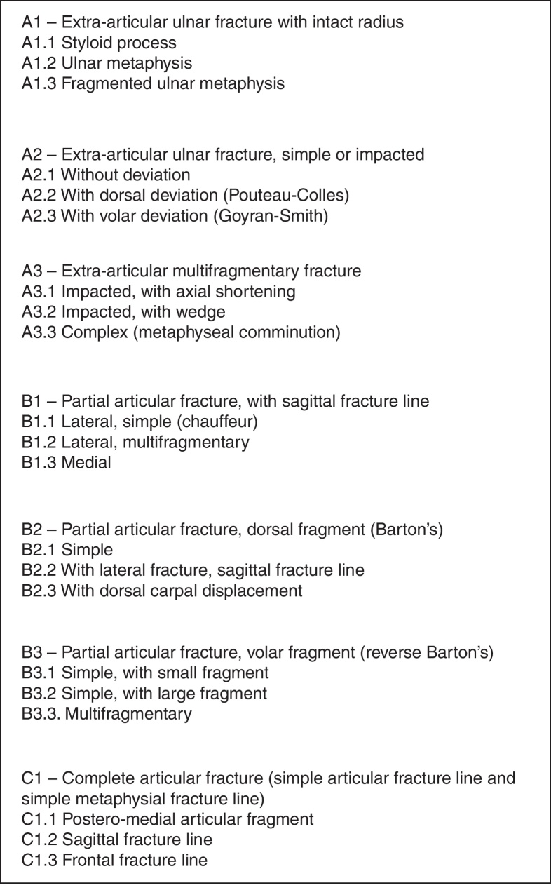 Evaluation of intra- and interobserver reliability of the AO classification for wrist fractures