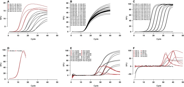 Algorithms for automated detection of hook effect-bearing amplification curves