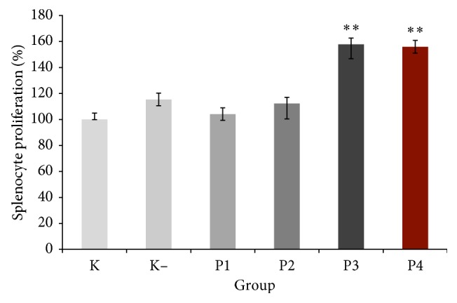 Crude Polysaccharides from Okra Pods (<i>Abelmoschus esculentus</i>) Grown in Indonesia Enhance the Immune Response due to Bacterial Infection.