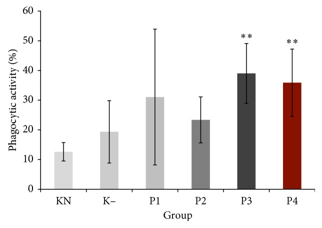 Crude Polysaccharides from Okra Pods (<i>Abelmoschus esculentus</i>) Grown in Indonesia Enhance the Immune Response due to Bacterial Infection.