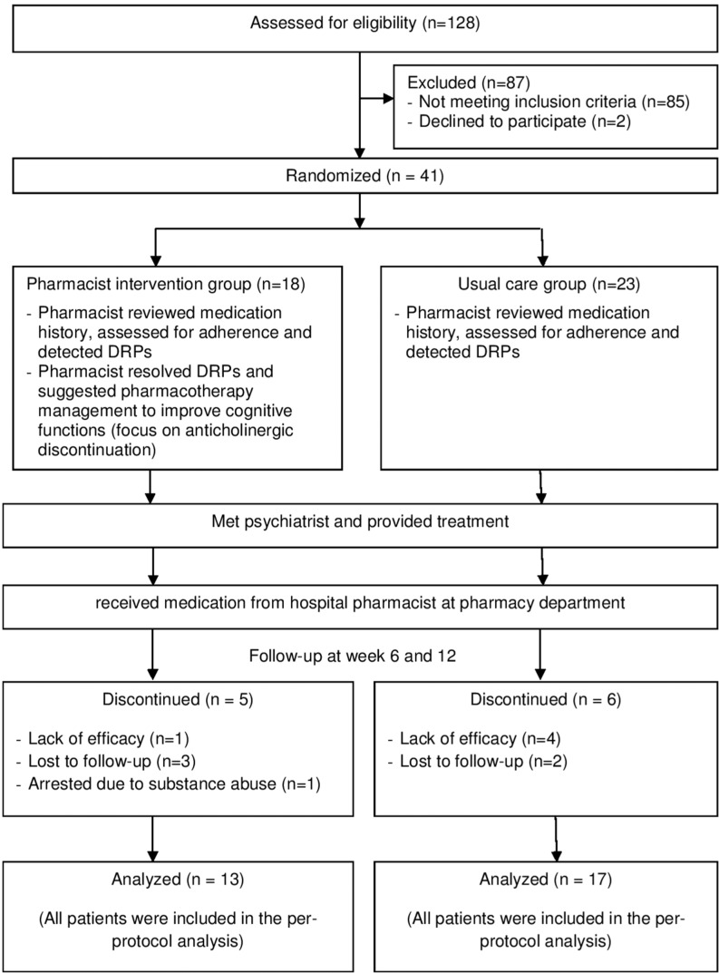 Anticholinergic discontinuation and cognitive functions in patients with schizophrenia: a pharmacist-physician collaboration in the outpatient department.