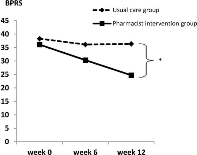 Anticholinergic discontinuation and cognitive functions in patients with schizophrenia: a pharmacist-physician collaboration in the outpatient department.