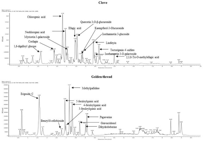 The Effects of Natural Antioxidants on Protein Oxidation, Lipid Oxidation, Color, and Sensory Attributes of Beef Patties during Cold Storage at 4℃.