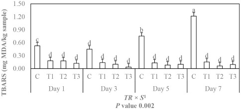 The Effects of Natural Antioxidants on Protein Oxidation, Lipid Oxidation, Color, and Sensory Attributes of Beef Patties during Cold Storage at 4℃.