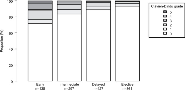 Acute cholecystitis - a cohort study in a real-world clinical setting (REWO study, NCT02796443).